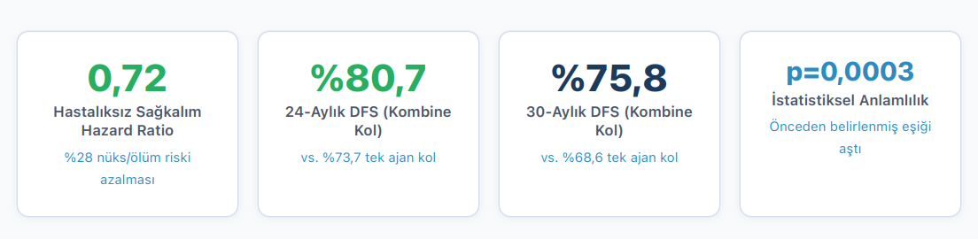 LITESPARK-022: Yüksek Riskli ccRCC'de Adjuvan Tedavinin Yeni Standardını Belirliyor 1 istatistik